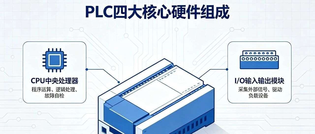 PLC到底是什么？硬件整机拆解（入门认知篇）