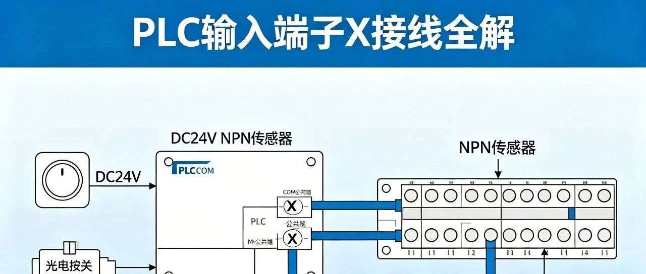 霏莱不可教育第3期：PLC输入端子X，接线全解（硬件实操1）